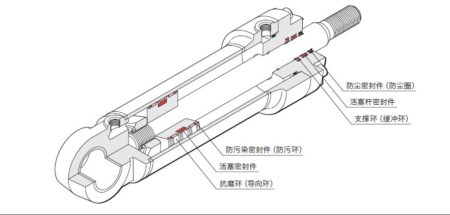  液壓油缸常見的密封圈有哪些？作用是什么？